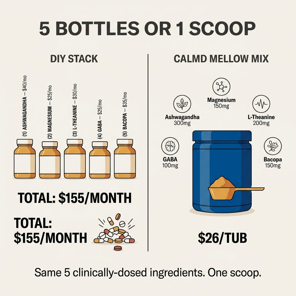 5 separate supplement bottles vs. one Calmd scoop with all 5 ingredients