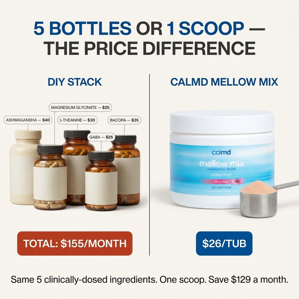 Calmd Mellow Mix vs. 5 single-ingredient cortisol supplements, one scoop versus $150+ per month
