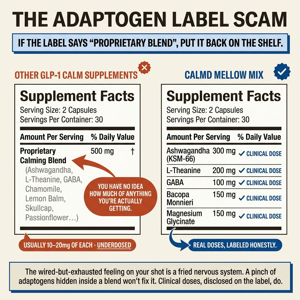 Proprietary blend vs clinically-dosed adaptogens — supplement label comparison